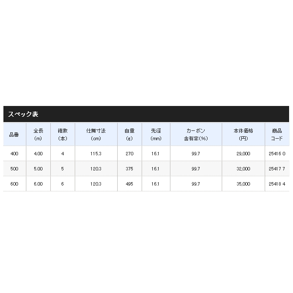 画像: ≪'19年3月新商品！≫ シマノ アドバンスイソ 玉網 400 〔仕舞寸法 115.3cm〕 【保証書付き】 [3月発売予定/ご予約受付中]