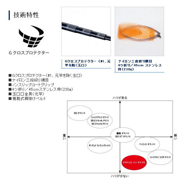 画像2: ≪'19年3月新商品！≫ シマノ アドバンスイソ 玉網 500 〔仕舞寸法 120.3cm〕 【保証書付き】 [3月発売予定/ご予約受付中]