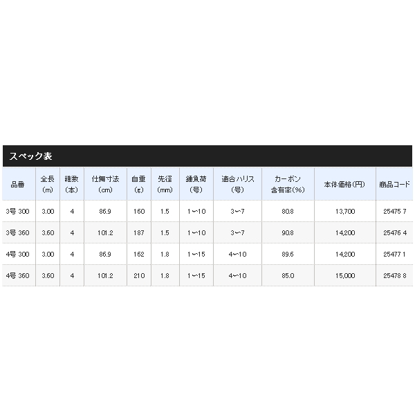 画像: ≪'19年3月新商品！≫ シマノ '19 シーマーク 海上釣堀 3号 360 〔仕舞寸法 101.2cm〕 [3月発売予定/ご予約受付中]