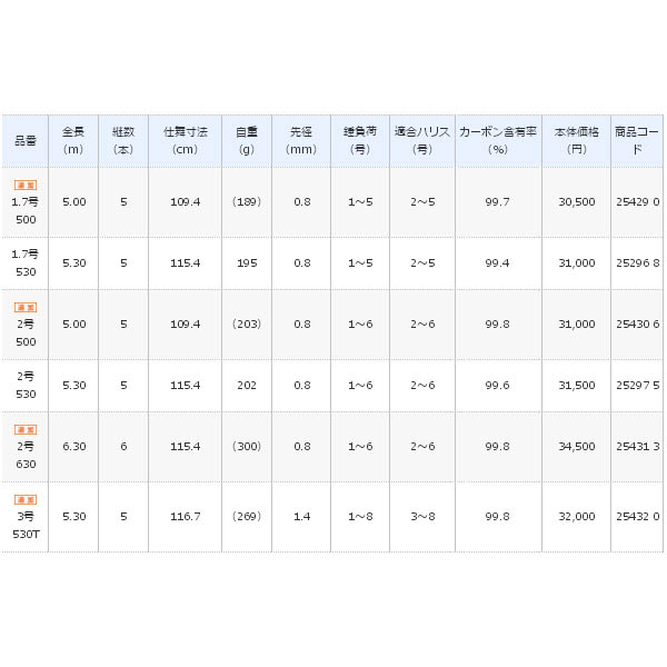 画像: ≪'19年4月新商品！≫ シマノ '19 ラディックス 1.5号 450 〔仕舞寸法 124.8cm〕 【保証書付き】 [4月発売予定/ご予約受付中]