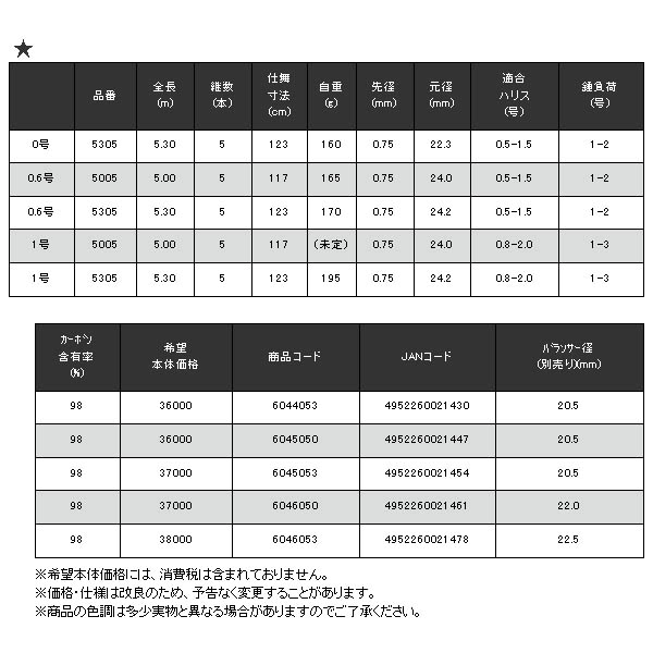 画像: ≪'19年1月新商品！≫ 宇崎日新 イングラム チヌ CIM 5005 0.6号 5m 〔仕舞寸法 117cm〕 【保証書付き】