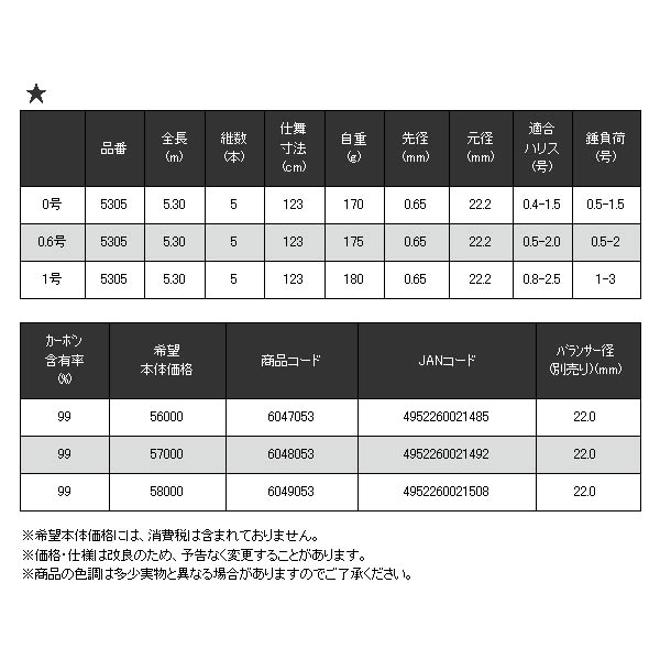 画像: ≪'19年1月新商品！≫ 宇崎日新 ゼロサム 鱗 CIM 5305 0.6号 5.3m 〔仕舞寸法 123cm〕 【保証書付き】