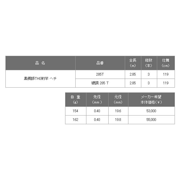 画像: 【送料・代引手数料サービス】 ≪'19年5月新商品！≫ 黒鯛工房 黒鯛師 THE 戦竿 へチ 硬調 285 T 〔仕舞寸法 119cm〕 【保証書付き】 [5月発売予定/ご予約受付中]