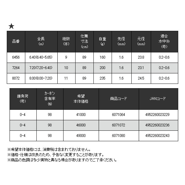 画像: ≪'19年1月新商品！≫ 宇崎日新 スイカ 2WAY 支流 7264 〔仕舞寸法 89cm〕 【保証書付き】