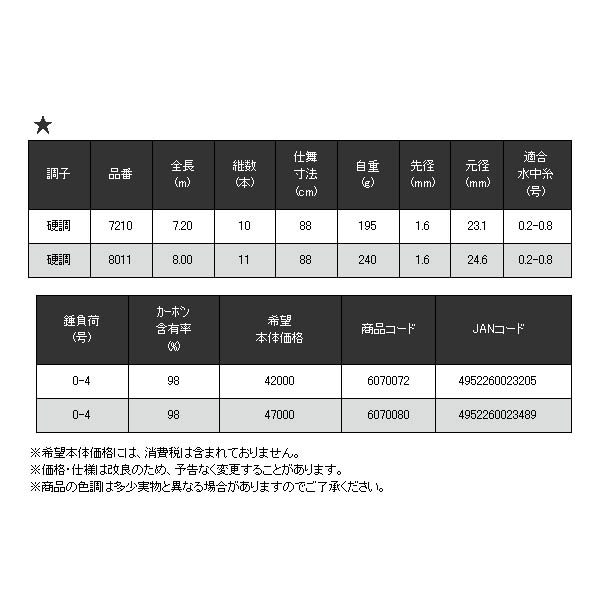 画像: ≪'18年12月新商品！≫ 宇崎日新 スイカ 支流 硬調 8011 8m 〔仕舞寸法 88cm〕 【保証書付き】