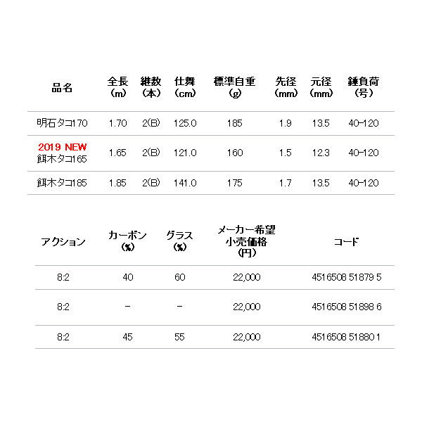 画像: ××2019/07今季生産終了 ≪'19年4月新商品！≫ アルファタックル（alpha tackle） 海人 餌木タコ 165 〔仕舞寸法 121.0cm〕 [4月発売予定/ご予約受付中]