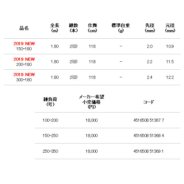 画像: ≪'19年4月新商品！≫ アルファタックル（alpha tackle） カンエイ ARソリッド 150-180 〔仕舞寸法 118cm〕 [4月発売予定/ご予約受付中]