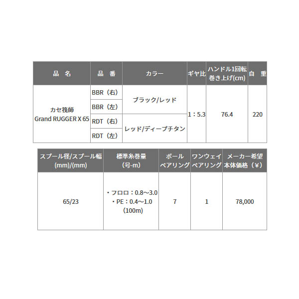 画像: 【送料・代引手数料サービス】 ≪'19年4月新商品！≫ 黒鯛工房 カセ筏師 グランドラガー X 65 RDT(左) レッド/ディープチタン 【小型商品】