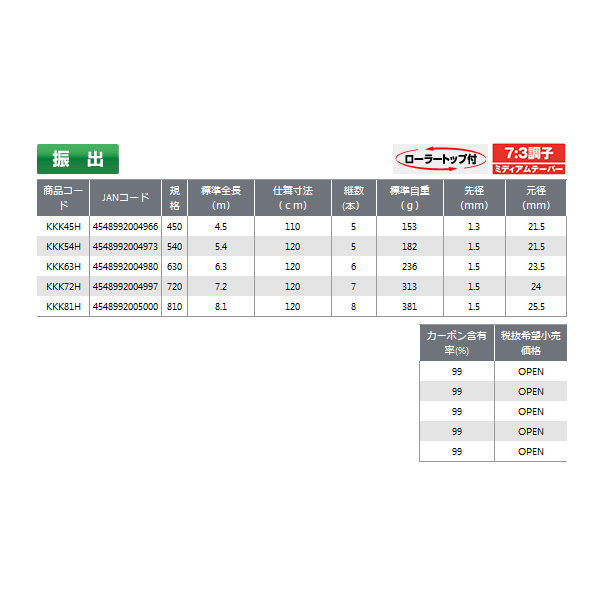 画像: ≪'19年2月新商品！≫ PROX 極軽竿 KKK63H 【保証書付き】 〔仕舞寸法 120cm〕