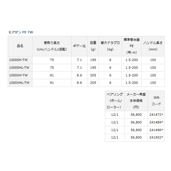 画像: ≪'18年12月新商品！≫ ダイワ モアザン PE TW 1000SH-TW 【小型商品】