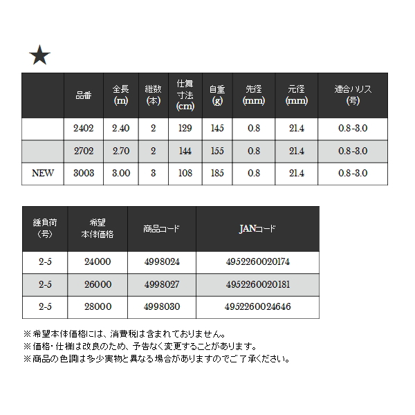 画像: ≪'19年4月新商品！≫ 宇崎日新 極技 攻ヘチ硬式(並継) 3003 〔仕舞寸法 108cm〕 【保証書付き】