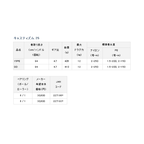 画像: ≪'19年3月新商品！≫ ダイワ キャスティズム 25 QD 【小型商品】