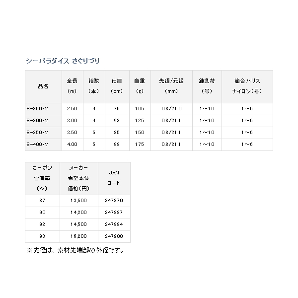 画像: ≪'18年3月新商品！≫ ダイワ シーパラダイス さぐりづり S-300・V 〔仕舞寸法 92cm〕