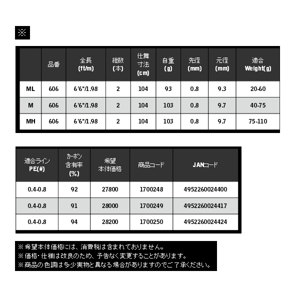 画像: ≪'19年5月新商品！≫ 宇崎日新 ブルーポーター IKM 606 MH 〔仕舞寸法 104cm〕 【保証書付き】 [5月発売予定/ご予約受付中]