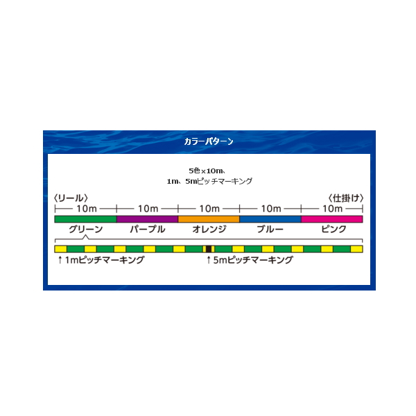 画像4: ≪'19年3月新商品！≫ シマノ タナトル 4 PL-F64R 200m 0.6号 5カラー【3個セット】