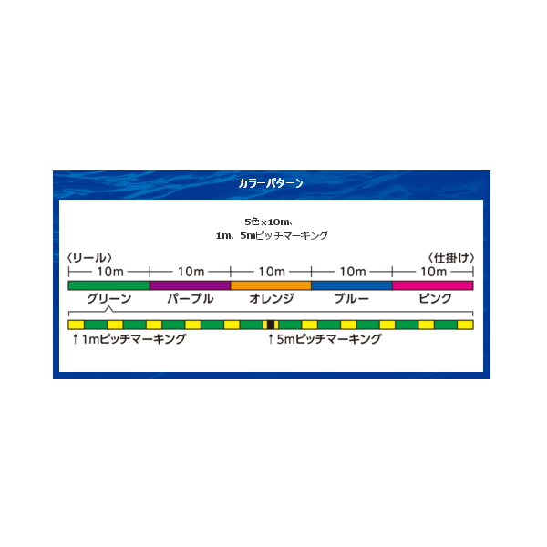 画像4: ≪'19年3月新商品！≫ シマノ タナトル 8 PL-F68R 200m 0.6号 5カラー【3個セット】