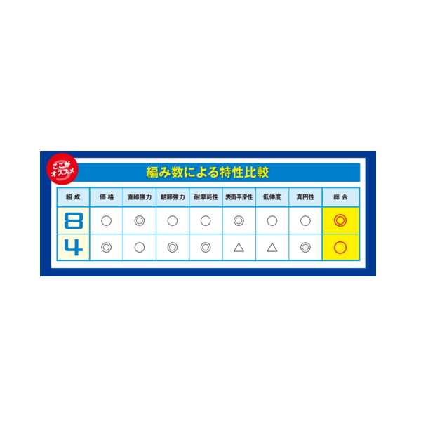 画像5: ≪'19年3月新商品！≫ シマノ タナトル 4 PL-F64R 200m 0.6号 5カラー【3個セット】