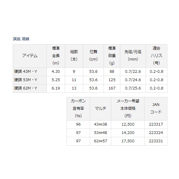 画像: ≪'18年11月新商品！≫ ダイワ 渓流 清瀬 硬調 62M・Y 〔仕舞寸法 53.6cm〕