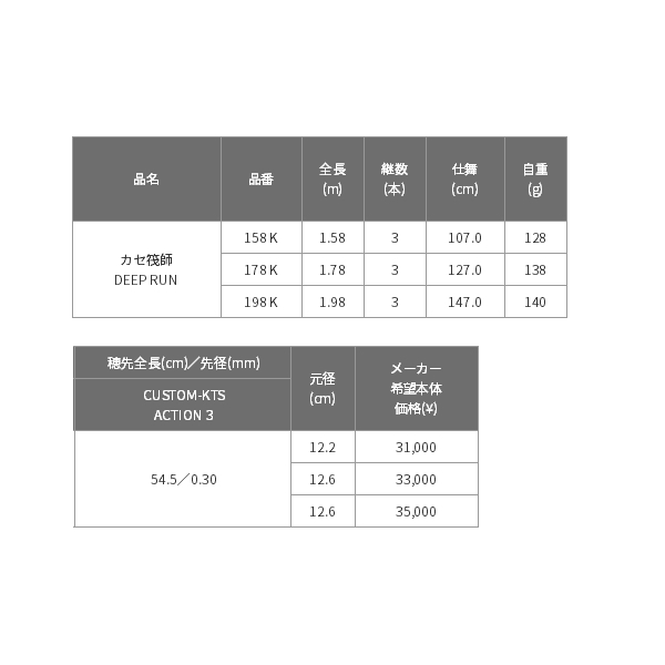 画像: 【送料・代引手数料サービス】 ≪'19年6月新商品！≫ 黒鯛工房 カセ筏師 ディープ ラン 158 K 〔仕舞寸法 107.0cm〕 【保証書付き】 [6月発売予定/ご予約受付中]