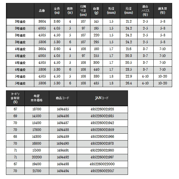 画像: ≪'19年5月新商品！≫ 宇崎日新 プロステージ エクシード磯 3604 4号遠投 3.6m 〔仕舞寸法 108cm〕