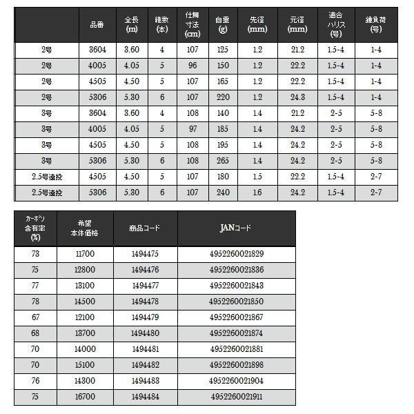 画像: ≪'19年5月新商品！≫ 宇崎日新 プロステージ エクシード磯 3604 3号 3.6m 〔仕舞寸法 108cm〕