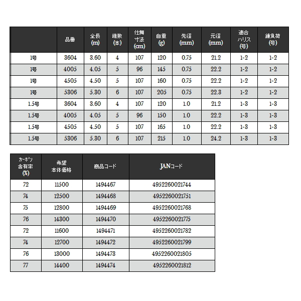 画像: ≪'19年5月新商品！≫ 宇崎日新 プロステージ エクシード磯 3604 1.5号 3.6m 〔仕舞寸法 107cm〕