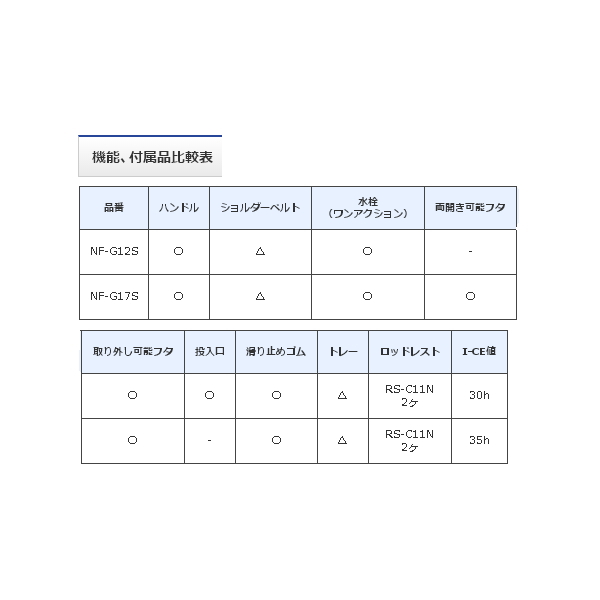 画像4: ≪'19年7月新商品！≫ シマノ フィクセル・ライト RS 120 NF-G12S ホワイトブルー 12L [7月発売予定/ご予約受付中]