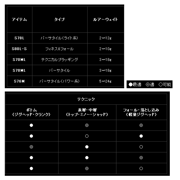 画像3: ≪'19年7月新商品！≫ シマノ '19 ブレニアス S70ML 〔仕舞寸法 109.5cm〕 【保証書付き】 [7月発売予定/ご予約受付中]