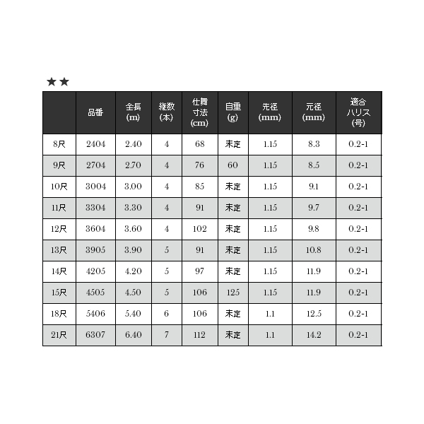 画像: ≪'19年6月新商品！≫ 宇崎日新 朱刀 21尺 6307 〔仕舞寸法 112cm〕 【保証書付き】 [6月発売予定/ご予約受付中]