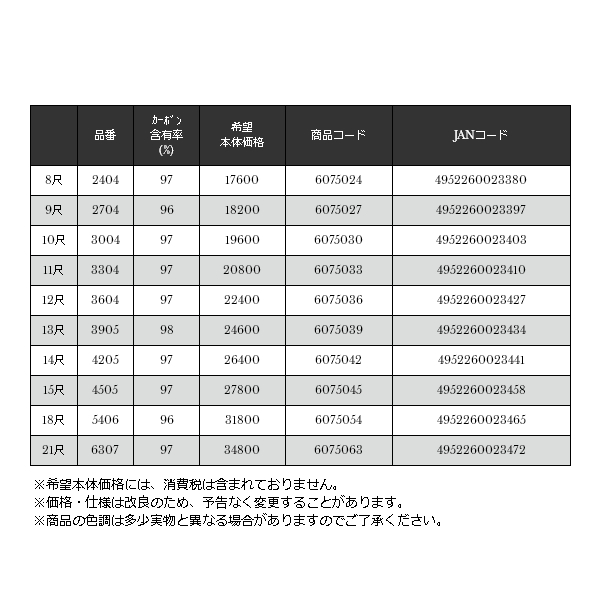 画像: ≪'19年6月新商品！≫ 宇崎日新 朱刀 8尺 2404 〔仕舞寸法 68cm〕 [6月発売予定/ご予約受付中]