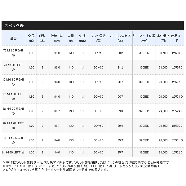 画像: ≪'19年7月新商品！≫ シマノ サーベルマスター SS テンヤ 73M190 RIGHT 〔仕舞寸法 99.0cm〕 【保証書付き】 [7月発売予定/ご予約受付中]