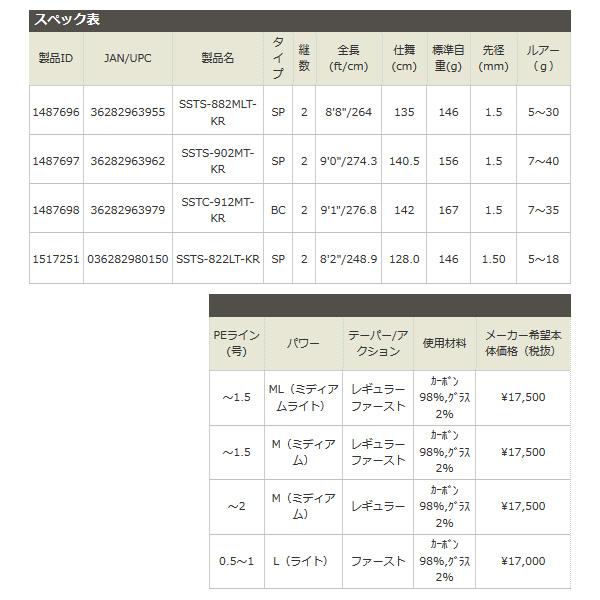 画像: ≪'19年8月新商品！≫ アブガルシア ソルティスタイル トリプルコンセプト SSTS-822LT-KR 〔仕舞寸法 128cm〕 【保証書付き】 [8月発売予定/ご予約受付中]