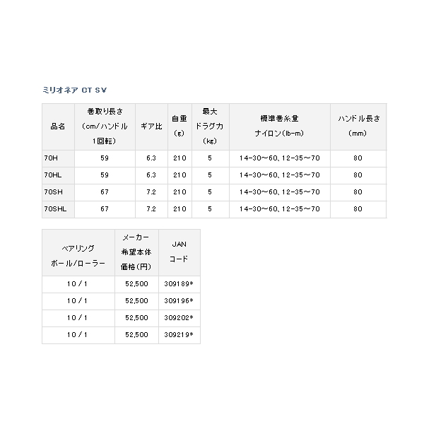 画像: ≪'19年5月新商品！≫ ダイワ ミリオネア CT SV 70H 【小型商品】