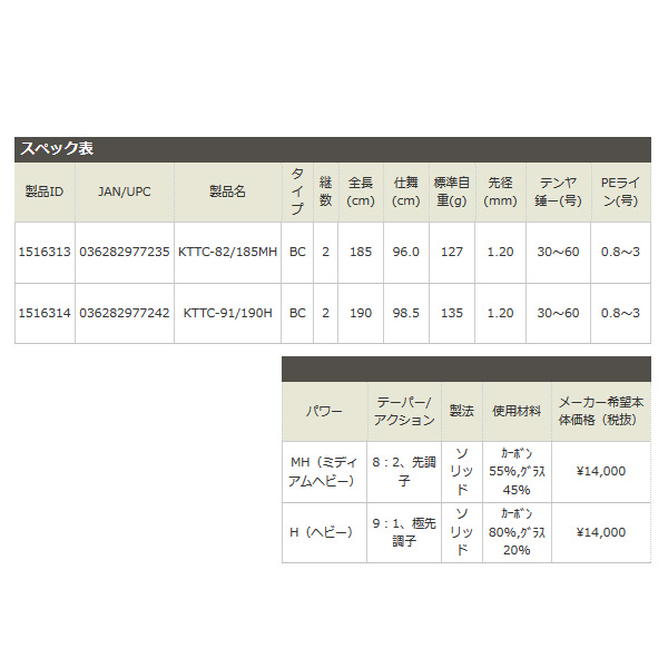 画像: ≪'19年7月新商品！≫ アブガルシア 黒船 タチウオテンヤ KTTC-82/185MH 〔仕舞寸法 96cm〕 【保証書付き】 [7月発売予定/ご予約受付中]