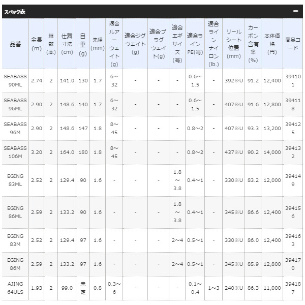 画像: ≪'19年7月新商品！≫ シマノ '19 ソルティーアドバンス アジング 64ULS 〔仕舞寸法 99.0cm〕 [7月発売予定/ご予約受付中]