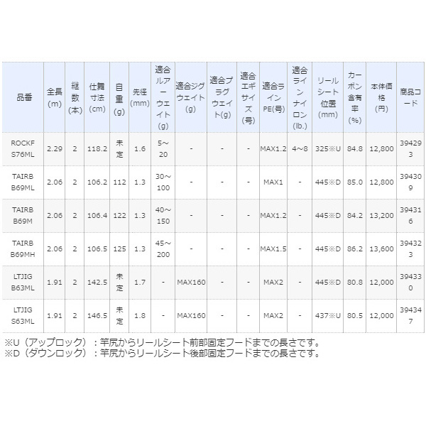 画像: ≪'19年7月新商品！≫ シマノ '19 ソルティーアドバンス ライトジギング B63ML 〔仕舞寸法 142.5cm〕 [7月発売予定/ご予約受付中] 【大型商品1/代引不可】