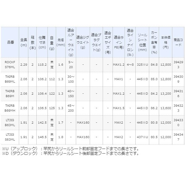 画像: ≪'19年7月新商品！≫ シマノ '19 ソルティーアドバンス ライトジギング B63ML 〔仕舞寸法 142.5cm〕 [7月発売予定/ご予約受付中] 【大型商品1/代引不可】