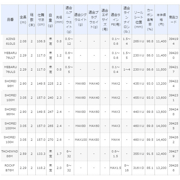 画像: ≪'19年7月新商品！≫ シマノ '19 ソルティーアドバンス ショアジギング 100H 〔仕舞寸法 157.0cm〕 [7月発売予定/ご予約受付中] 【大型商品1/代引不可】