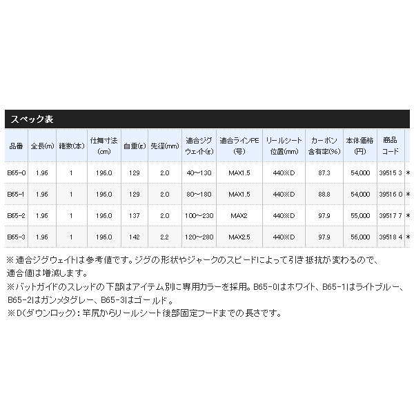 画像: ≪'19年9月新商品！≫ シマノ '19 オシアジガー インフィニティ B65-3 〔仕舞寸法 196.0cm〕 【保証書付き】 [9月発売予定/ご予約受付中] 【大型商品2/代引不可】