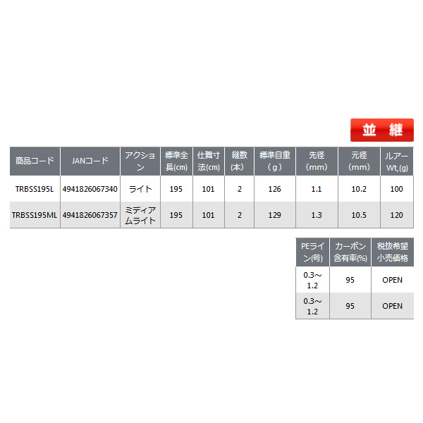 画像: ≪'19年7月新商品！≫ OGK 鯛ラバシャフトSG TRBSS195L 〔仕舞寸法 101cm〕 [7月発売予定/ご予約受付中]