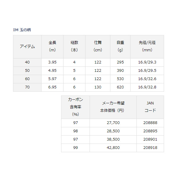 画像: ≪'18年10月新商品！≫ ダイワ IM 玉の柄 50 〔仕舞寸法 122cm〕 【保証書付き】