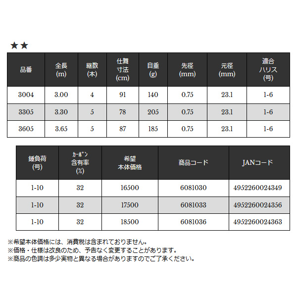 画像: ≪'19年7月新商品！≫ 宇崎日新 ゾーンマスター 海上釣堀 脈釣 3605 3.65m 〔仕舞寸法 87cm〕 [7月発売予定/ご予約受付中]