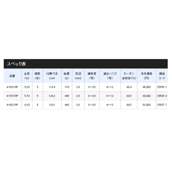 画像: ≪'19年8月新商品！≫ シマノ ブルズアイ 遠投 RP 4-570 RP 〔仕舞寸法 128.2cm〕 【保証書付き】 [8月発売予定/ご予約受付中]