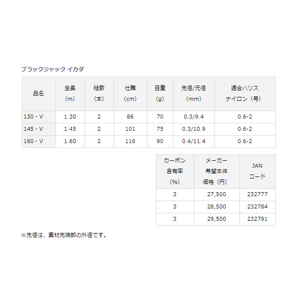 画像: ≪'18年9月新商品！≫ ダイワ ブラックジャック イカダ 130・V 〔仕舞寸法 86cm〕 【保証書付き】