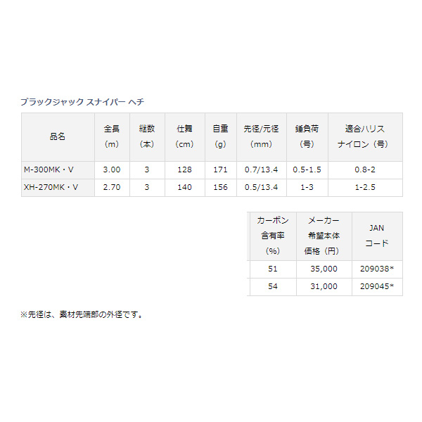 画像: ≪'18年9月新商品！≫ ダイワ ブラックジャック スナイパー ヘチ M-300MK・V 〔仕舞寸法 128cm〕 【保証書付き】