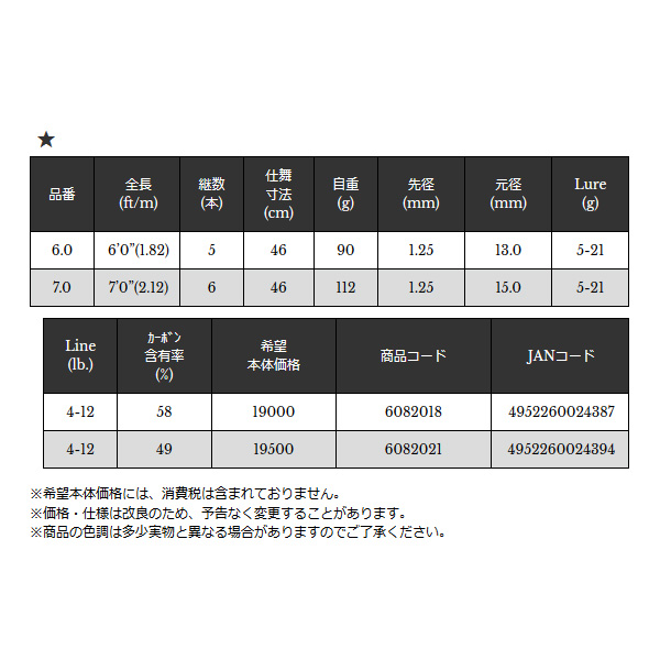 画像: ≪'19年8月新商品！≫ 宇崎日新 リトルアーマー 6 〔仕舞寸法 46cm〕 [8月発売予定/ご予約受付中]