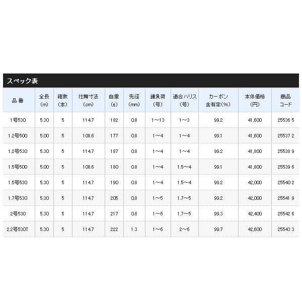 画像: ≪'19年9月新商品！≫ シマノ '19 ラフィーネ 1.2号530 〔仕舞寸法 114.7cm〕 【保証書付き】 [9月発売予定/ご予約受付中]