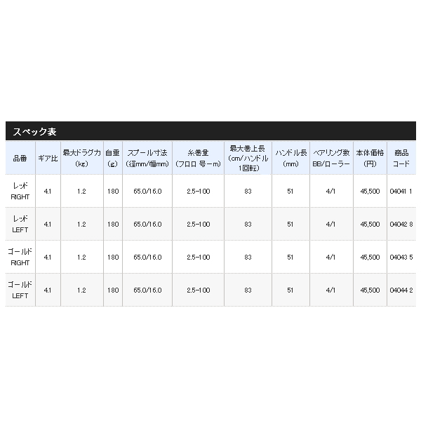 画像: ≪'19年9月新商品！≫ シマノ '19 セイハコウ SP RC83 ゴールド (左) [9月発売予定/ご予約受付中]