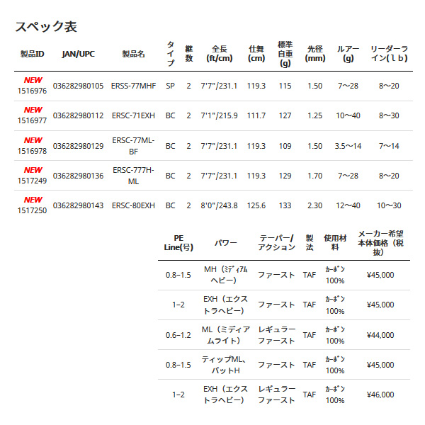 画像: ≪'19年9月新商品！≫ アブガルシア エラディケーター ロックスイーパー ERSC-77ML-BF 〔仕舞寸法 119.3cm〕 【保証書付き】[9月発売予定/ご予約受付中]