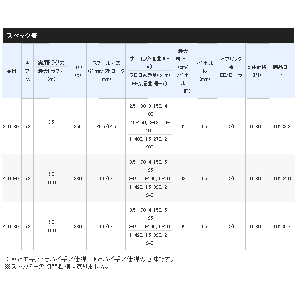 画像: ≪'19年9月新商品！≫ シマノ '19 スフェロス SW 4000HG [9月発売予定/ご予約受付中]